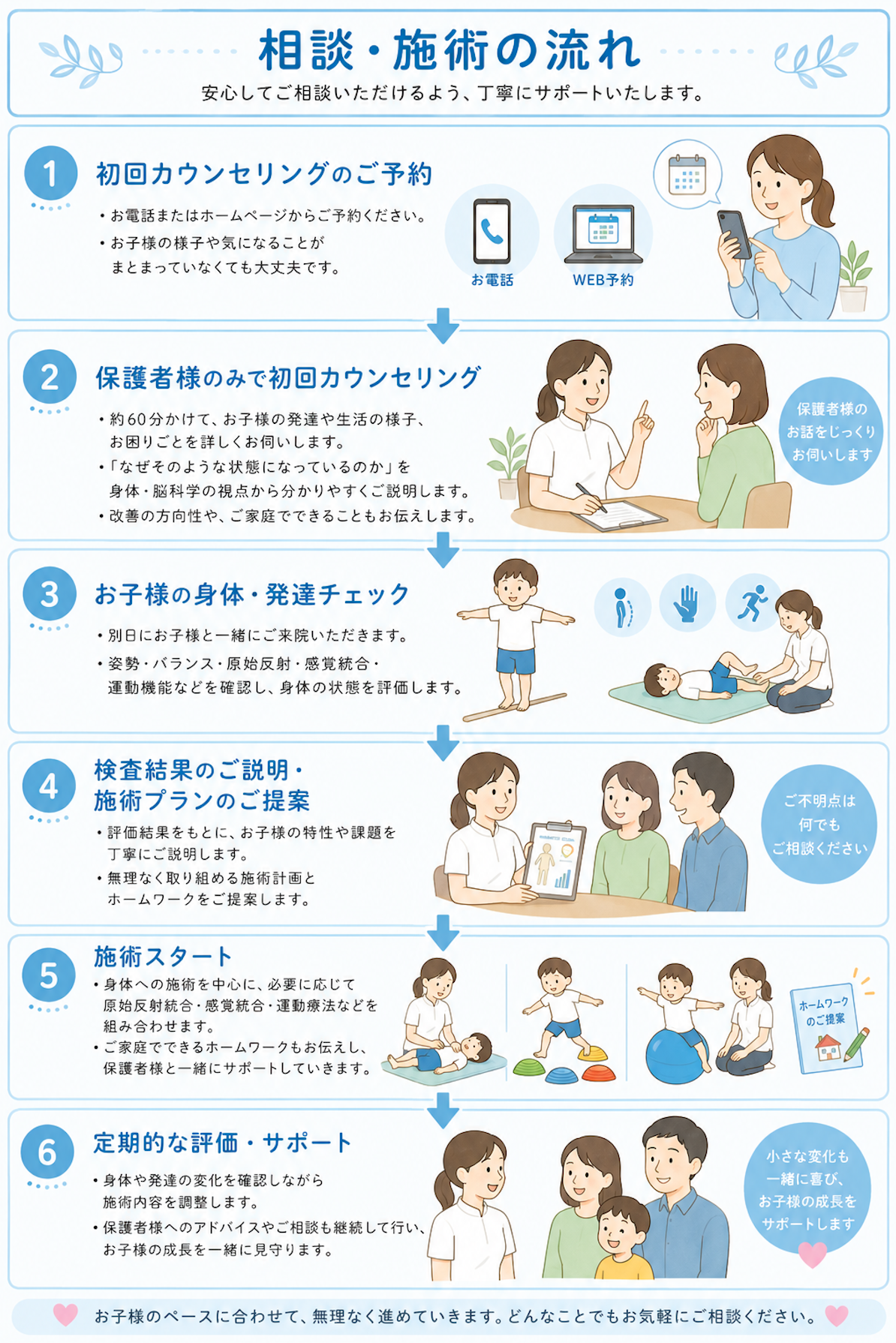 発達整体の相談から施術までの流れについて