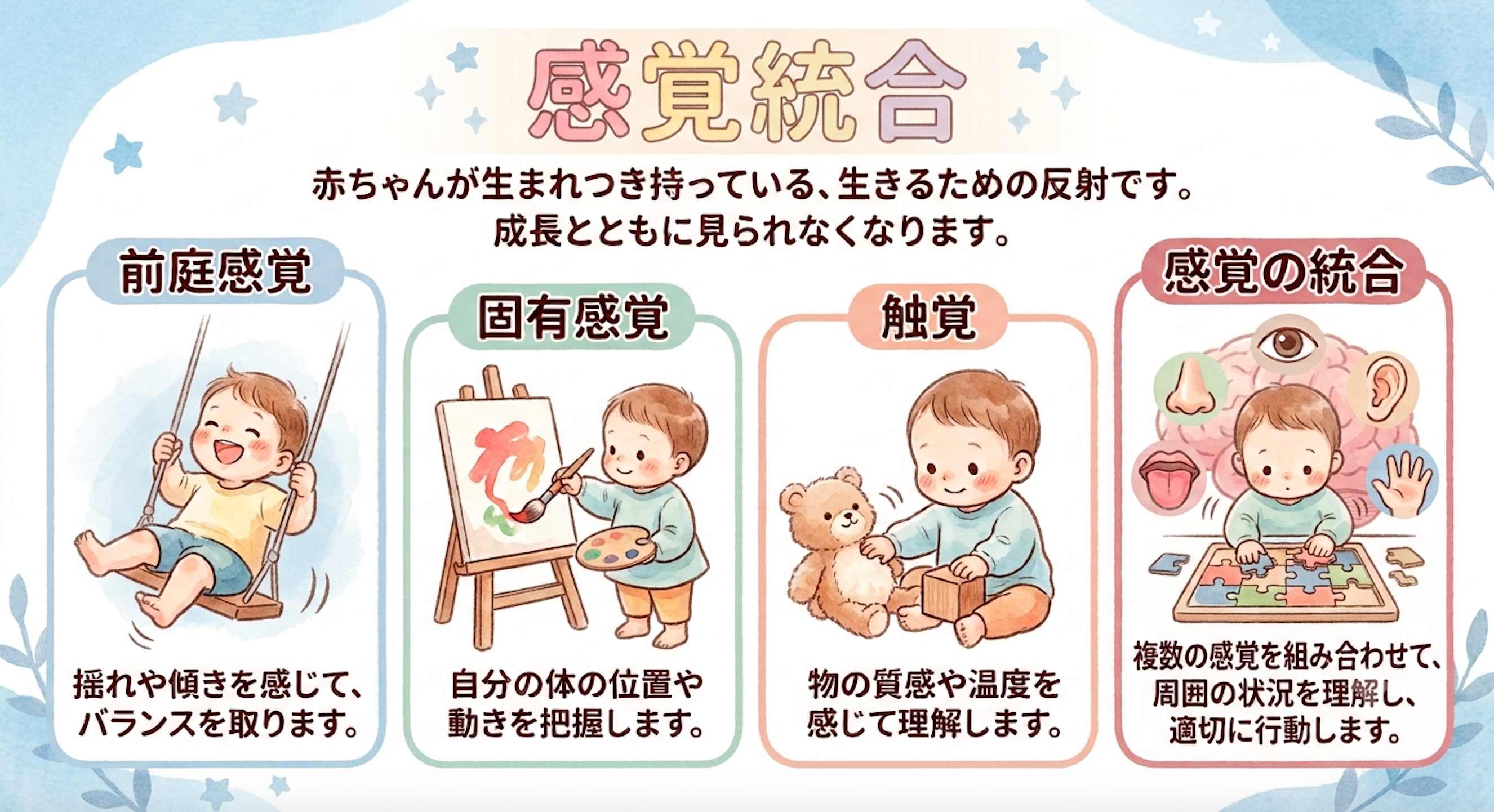 発達障害専門整体ページ内「感覚統合」解説のイメージ図