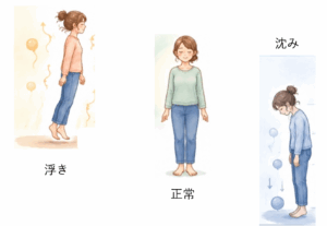 夏休み発達イベントご案内LP内イラスト
